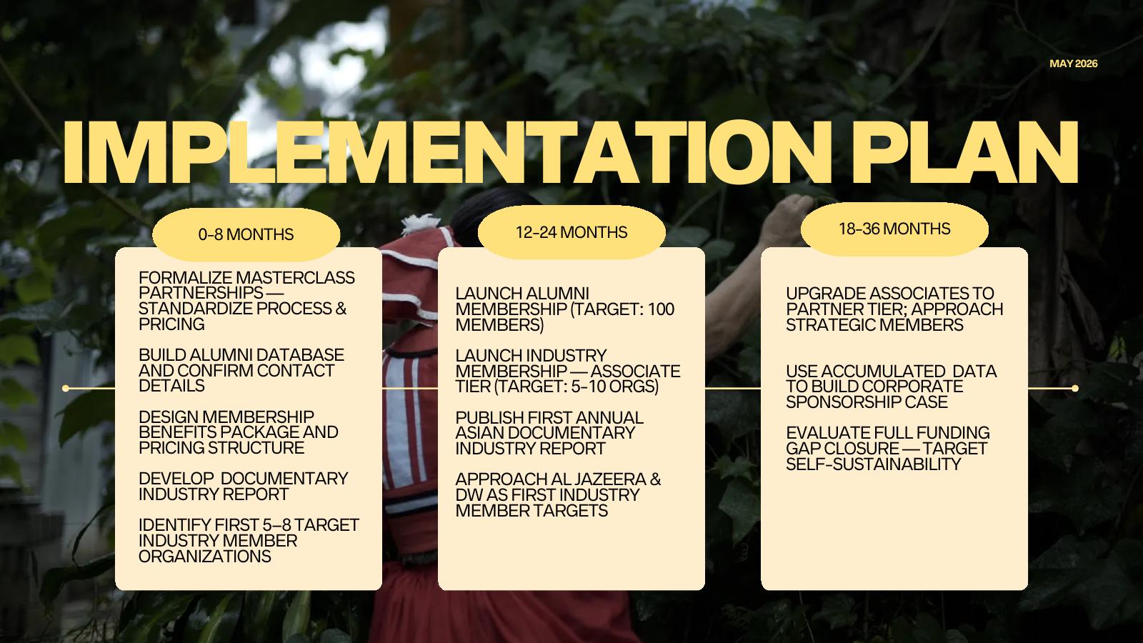 团队建议:从服务标准化到逐步扩展 / Team recommendations: from standardising services to gradual expansion